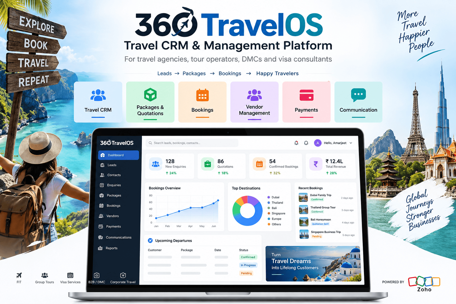 TRAVEL OS
